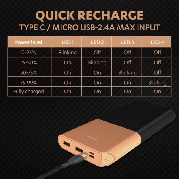 Duracell 20000mAh Slimmest Power Bank - Image 2